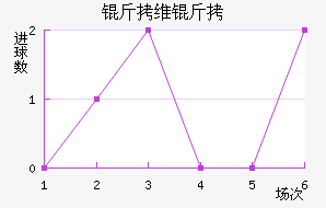 ��ά�ؽ�������������