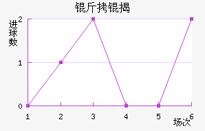������ҰFC��������������