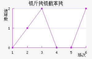 ���ظ��¶ӽ�������������