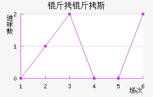 ����˹��������������