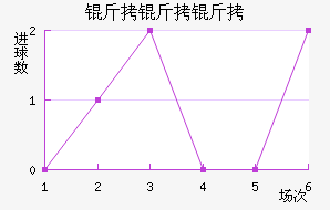 �������ؼ���������������