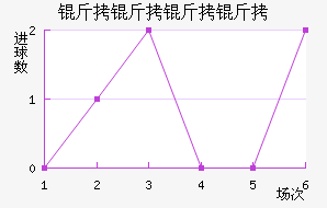 ����������������������