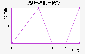 FC����˹��������������