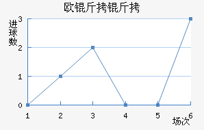 ŷ����˹��������������