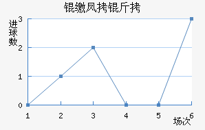 �ɷ��Ƚ�������������