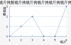 ��˹������������������������