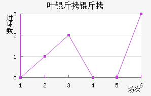 Ҷ������������������