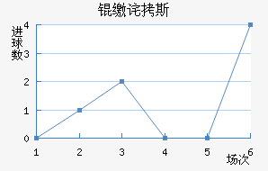 �ɲ�˹��������������