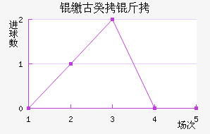 �ɹŹ��½�������������