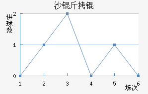 ɳ��ƽ�������������