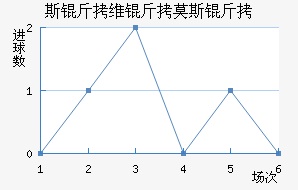 ˹��ά��Ī˹����������������