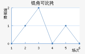 �ǿɶ�������ķ��������������