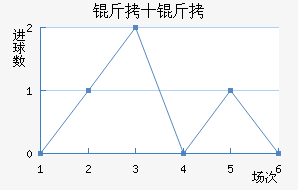 ��ʮ�ֽ�������������