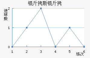 ��˹����������������