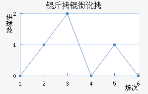 ���ֶ���������������