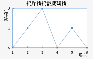 ���ؽݵ½�������������