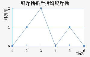 ����ķ����������������