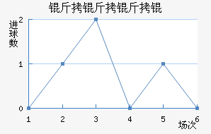 ������ʽ�������������