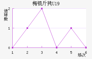 ÷��U19��������������
