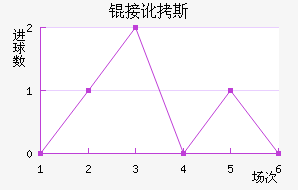 �Ӷ�˹��������������