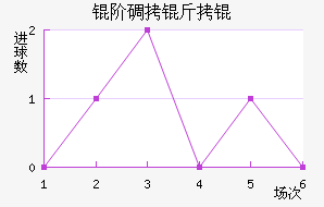 �׵���˽�������������