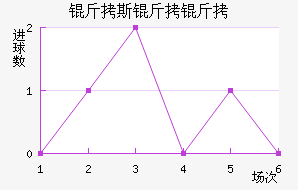 ��˹�����������������