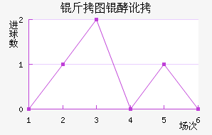 ��ͼ�Ͷ���������������