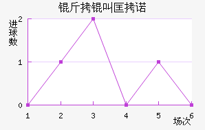 ���п�ŵ��������������