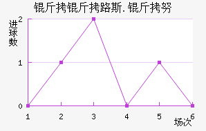 ����·˹.��Ŭ��������������