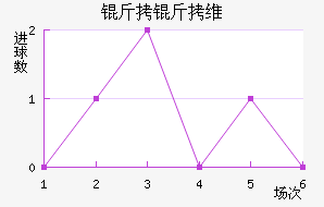 ����ά�ྺ����������������