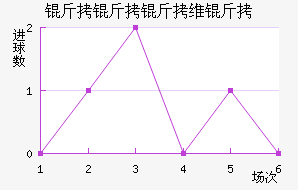 ������ά���������������