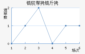 �ϰ�����������������