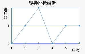 �Ӷ�ά˹��������������