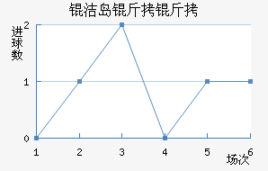 �ൺ���ܽ�������������