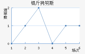 ��Ŭ˹��������������