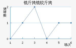 ���Ͻ���������������