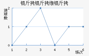 ����ά�ս�������������