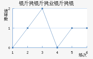 ����ҵ��ӽ�������������