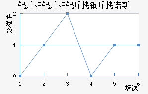 ��������ŵ˹��������������