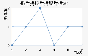 ������SC��������������