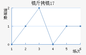 ���U17��������������