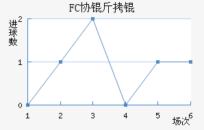 FCЭ��ӽ�������������