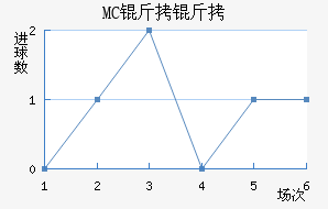 MC������������������