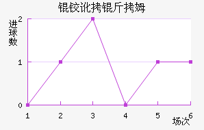�µº�ķ��������������