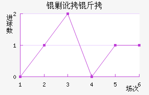 �˶����������������