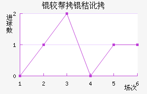 �ϰ��նؽ�������������