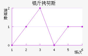 ��Ŭ˹��������������