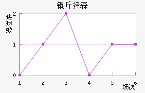 ��ɭ��������������