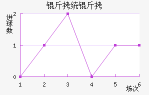 ��ͳ����������������