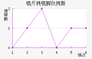 ���Ż�˹��������������